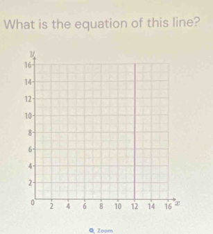 What is the equation of this line?
y
16
14
12
10
8 -
6 -
4 -
2
0 2 4 6 8 10 12 14 16 x
1 Zoom