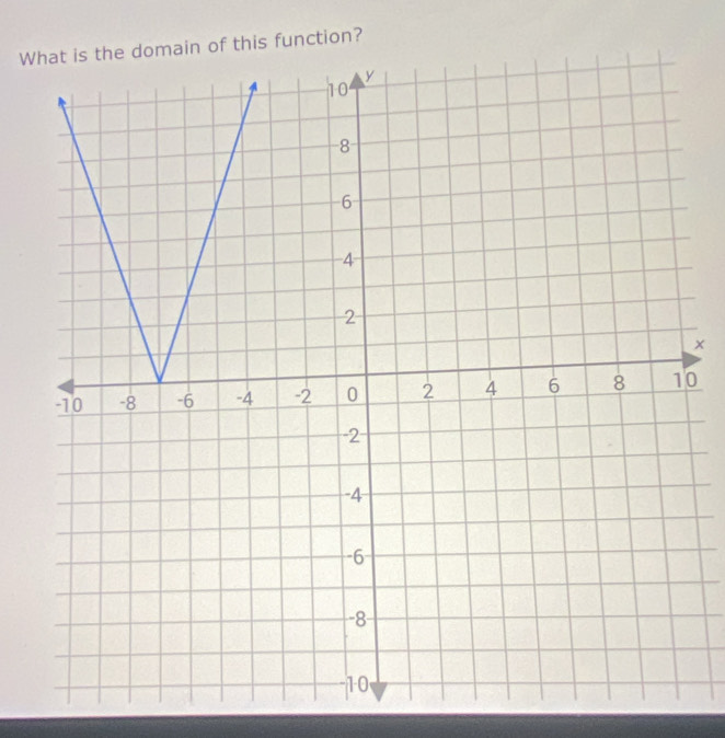 Win of this function? 
× 
0