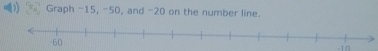 Graph -15, -50, and -20 on the number line.