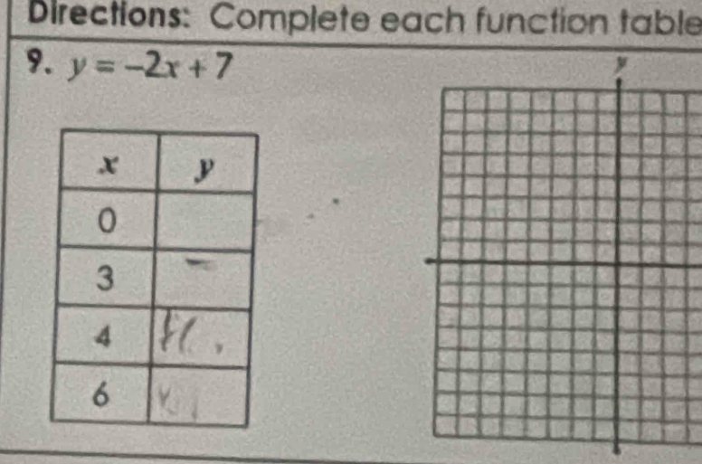 Directions: Complete each function table 
9. y=-2x+7