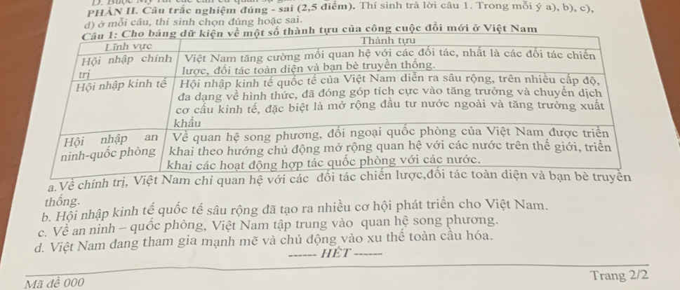 PHAN II. Câu trắc nghiệm đúng - sai (2, 5 điểm). Thí sinh trả lời câu 1. Trong mỗi ý a), b), c),
d) ở mỗi câu, thí sinh chọn đúng hoặc sai.
của công cuộc đổi mới ở Việt Nam
a.Về chính trị, Việt Nam chỉ quan hệ với c
thống.
b. Hội nhập kinh tế quốc tế sâu rộng đã tạo ra nhiều cơ hội phát triển cho Việt Nam.
c. Về an ninh - quốc phòng, Việt Nam tập trung vào quan hệ song phương.
d. Việt Nam đang tham gia mạnh mẽ và chủ động vào xu thế toàn cầu hóa.
_HEt_
Mã đề 000 Trang 2/2