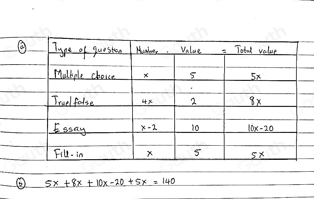Solved: The following table shows the four types of problems an ...
