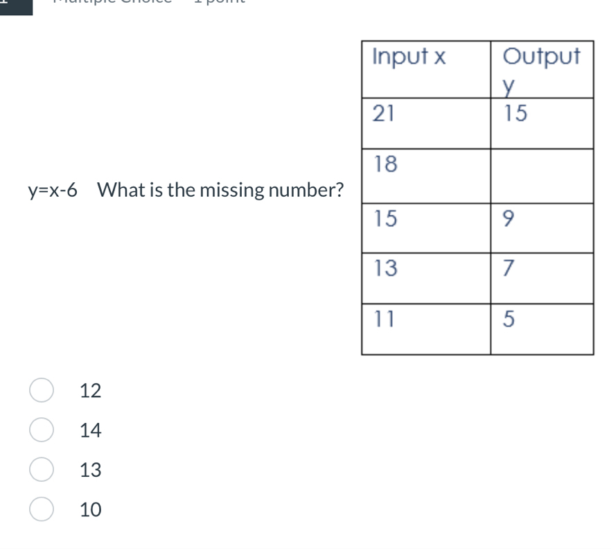 y=x-6 What is the missing number?
12
14
13
10