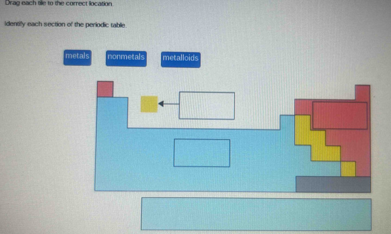 Drag each tile to the correct location.
Identify each section of the periodic table.
metals nonmetals metalloids