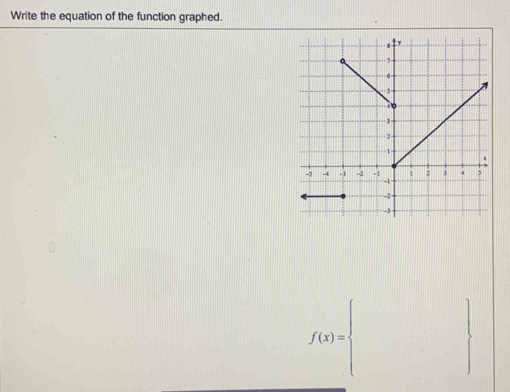 Write the equation of the function graphed.
f(x)= □ 