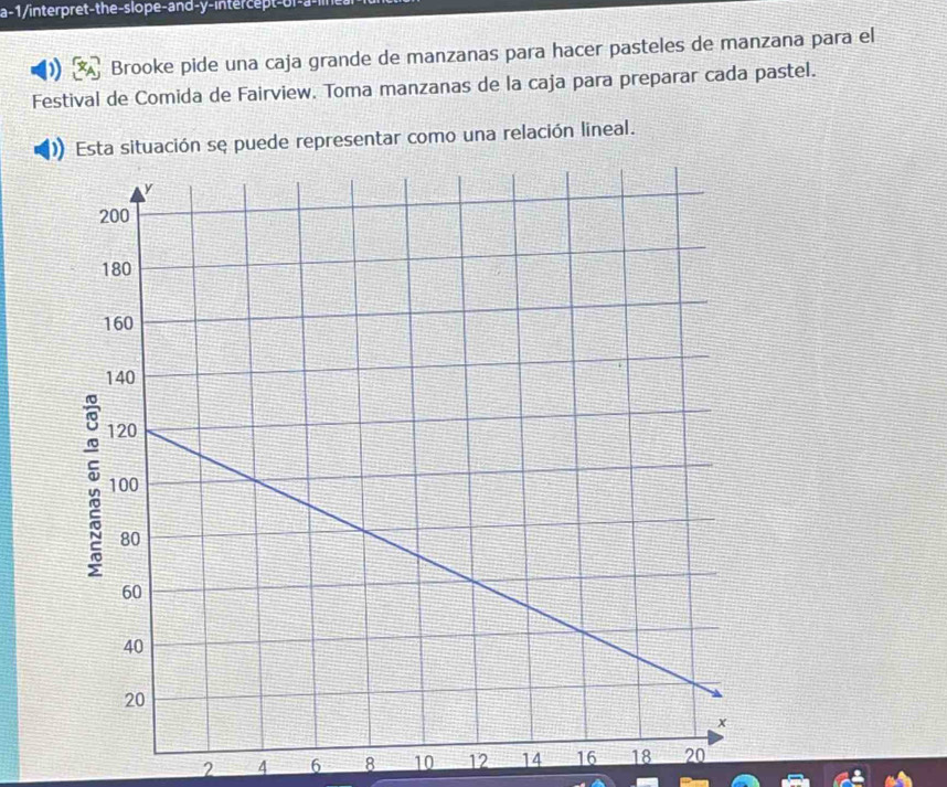 a-1/interpret-the-slope-and-y-inter cept-ol 
D Brooke pide una caja grande de manzanas para hacer pasteles de manzana para el 
Festival de Comida de Fairview. Toma manzanas de la caja para preparar cada pastel. 
Esta situación sę puede representar como una relación lineal.
2 4 6 8 10 12 14 16 18 20