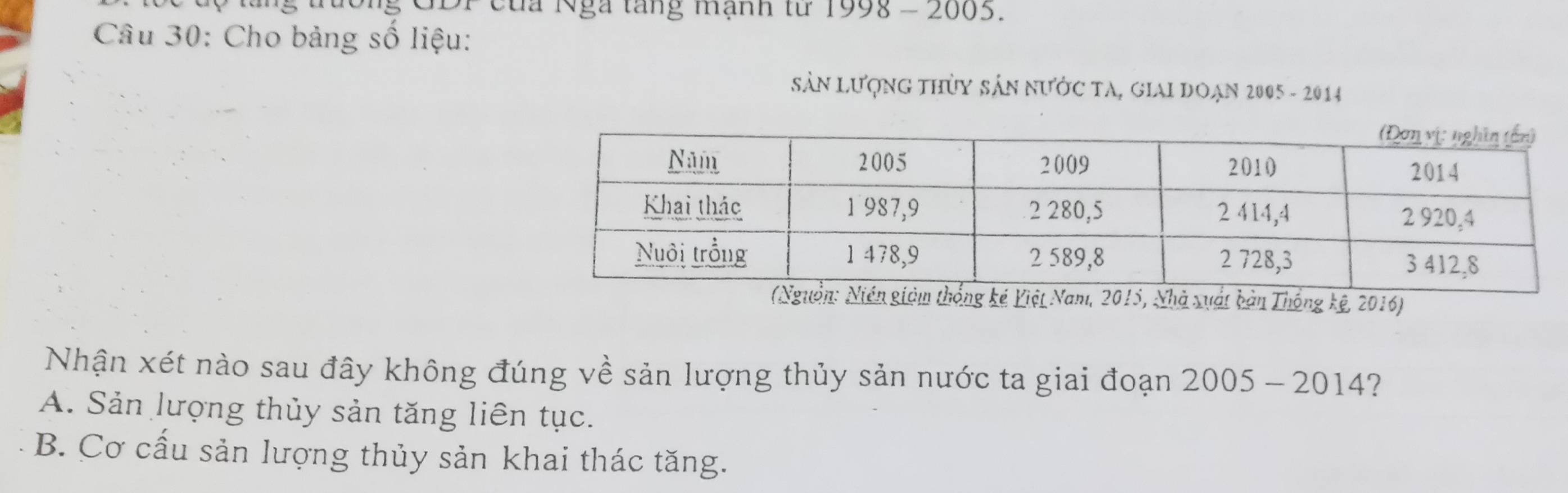 ng GDP của Nga tăng mạnh từ 1998 - 2003.
Câu 30: Cho bảng số liệu:
Sân lượng thủy sân nước ta, giai đoạn 2005 - 2014
, Nhà xuất bản Thống kê, 2016)
Nhận xét nào sau đây không đúng về sản lượng thủy sản nước ta giai đoạn 2005 - 2014?
A. Sản lượng thủy sản tăng liên tục.
B. Cơ cấu sản lượng thủy sản khai thác tăng.