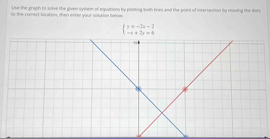 Use the graph to solve the given system of equations by plotting both lines and the point of intersection by moving the dots 
to the correct location, then enter your solution below.
beginarrayl y=-2x-2 -x+2y=6endarray.