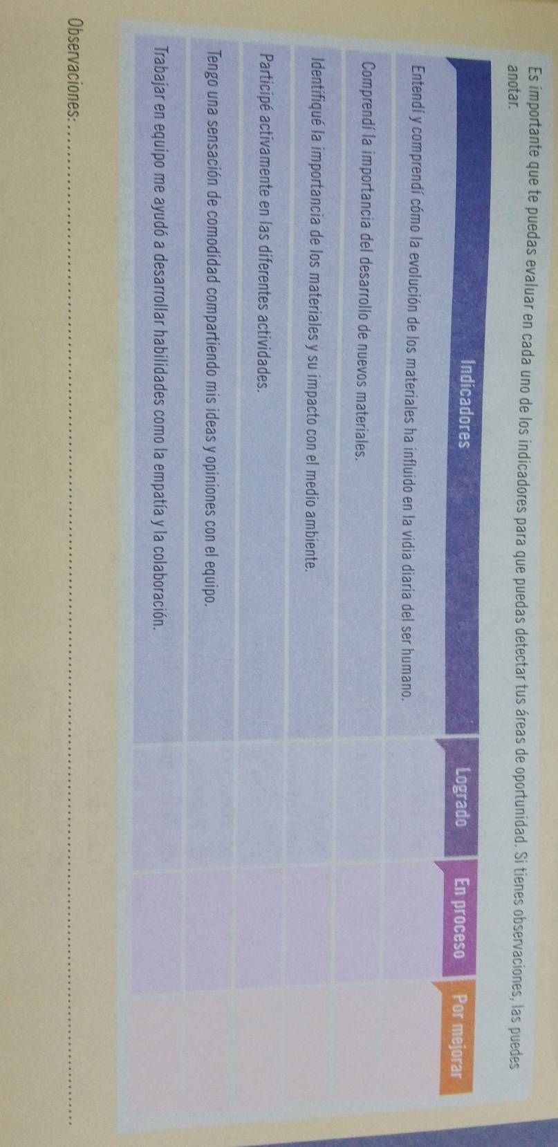 Es importante que te puedas evaluar en cada uno de los indicadores para que puedas detectar tus áreas de oportunidad. Si tienes observaciones, las puedes 
anotar. 
Observaciones:_