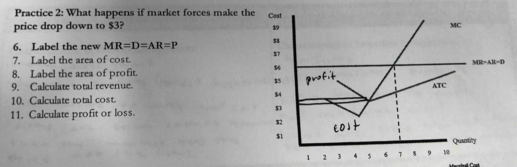 Practice 2: What happens if market forces make the
price drop down to $3? 
6. Label the new MR=D=AR=P
7. Label the area of cost.
8. Label the area of profit.
9. Calculate total revenue.
10. Calculate total cost.
11. Calculate profit or loss.