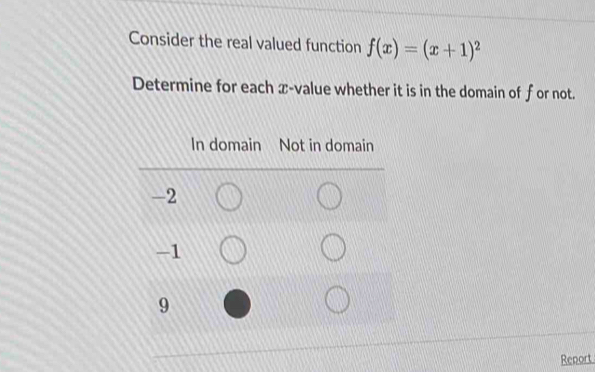 Consider the real valued function f(x)=(x+1)^2
Determine for each x -value whether it is in the domain of for not. 
Report