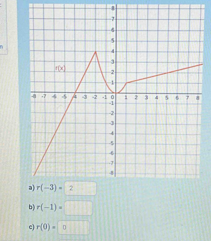 8
1
b) r(-1)=□
c) r(0)=0 □