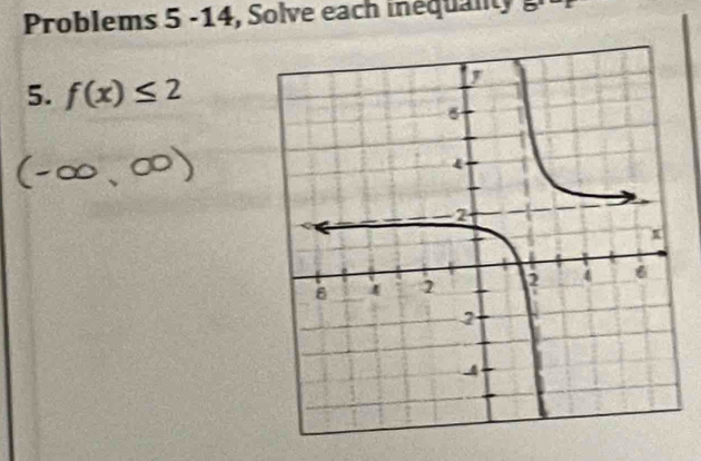 Problems 5 -14, Solve each inequ nt 
5. f(x)≤ 2