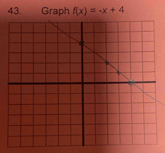 Graph f(x)=-x+4