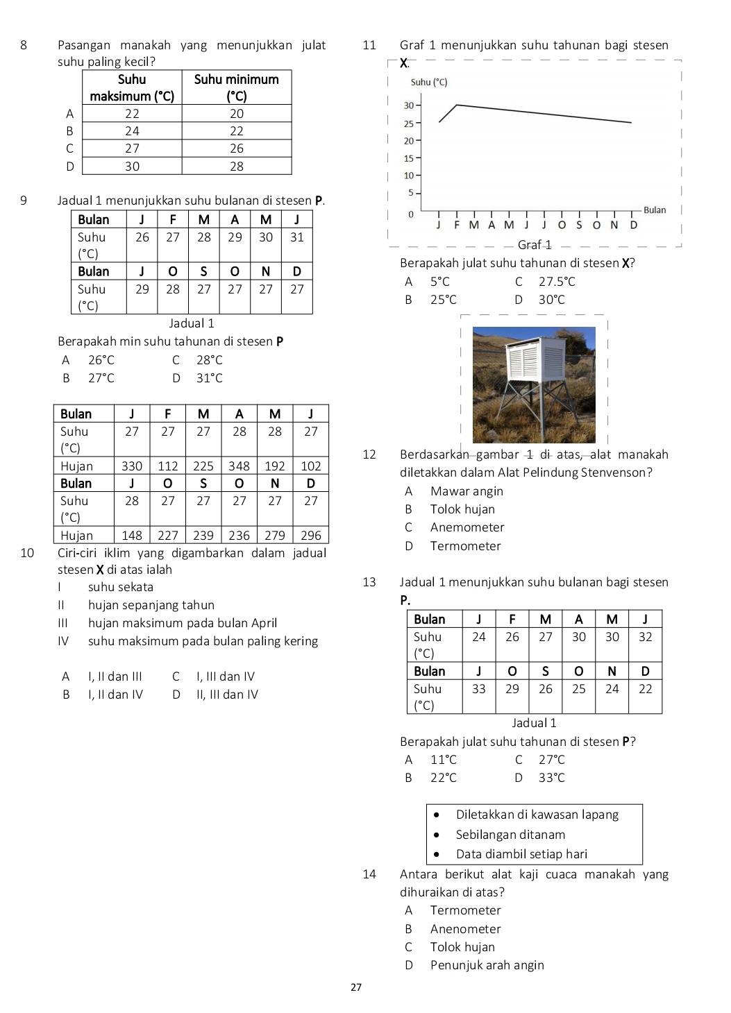 Pasangan manakah yang menunjukkan julat 11 Graf 1 menunjukkan suhu tahunan bagi stesen
suhu paling 
Suhu (°C)
30 -
25 -
20-
15 
10 −
9 Jadual 1 menunjukkan suhu bulanan di stesen P.
5
0
Bulan
√ M A M J j 0 S N D
 Graf 1
Berapakah julat suhu tahunan di stesen X?
A 5°C C 27.5°C
B 25°C D 30°C
Jadu
Berapakah min suhu tahunan di stesen P
A 26°C C 28°C
B 27°C D 31°C
12 Berdasarkan gambar 1 di atas, alat manakah
diletakkan dalam Alat Pelindung Stenvenson?
A Mawar angin
B Tolok hujan
C Anemometer
10 Ciri-ciri iklim yang digambarkan dalam jadual
D Termometer
stesen × di atas ialah
I suhu sekata 13 Jadual 1 menunjukkan suhu bulanan bagi stesen
II hujan sepanjang tahun
III hujan maksimum pada bulan April 
IV suhu maksimum pada bulan paling kering 
A I, II dan III C I, III dan IV 
B I, II dan IV D II, III dan IV 
Jadual 1
Berapakah julat suhu tahunan di stesen P?
A 11°C C 27°C
B 22°C D 33°C
Diletakkan di kawasan lapang
Sebilangan ditanam
Data diambil setiap hari
14 Antara berikut alat kaji cuaca manakah yang
dihuraikan di atas?
A Termometer
B Anenometer
C Tolok hujan
D Penunjuk arah angin
27