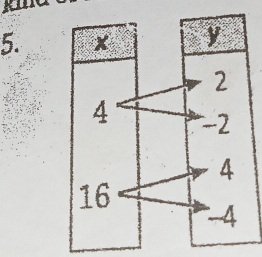 K
5. x y
2
4 -2
4
16
-4