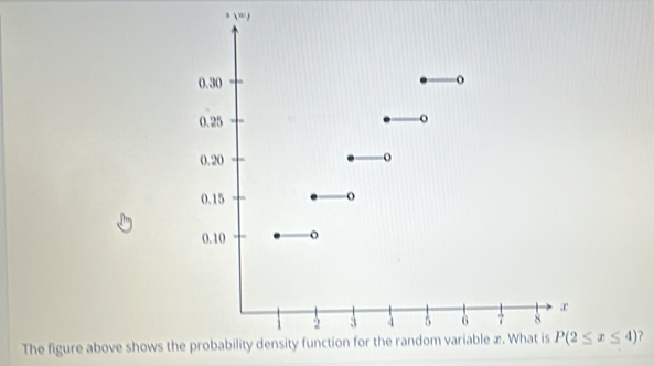  
The figure above shows P(2≤ x≤ 4) ?