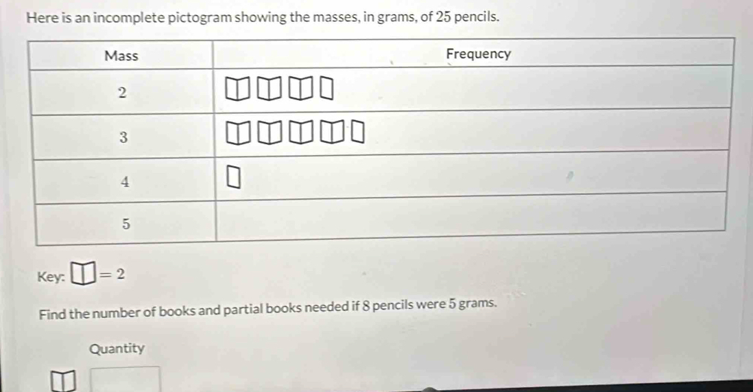 Here is an incomplete pictogram showing the masses, in grams, of 25 pencils. 
Key: □ =2
Find the number of books and partial books needed if 8 pencils were 5 grams. 
Quantity