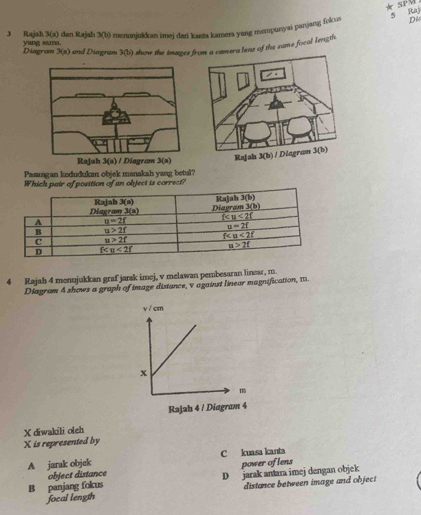 SPM 
5 Raj
3 Rajah 3(a) dan Rajah 3(b) menunjukkan imej dari kanta kamera yang mempunyai panjang fokus Dio
yang sama.
Diagram 3(a) and Diagram 3(b) show the tmages a camera lens of the same focal length.
Rajah 3(a) / Diagram
Pasangan kedudukan objek manakah yang betul?
ject is correct?
4 Rajah 4 menujukkan graf jarak imej, v melawan pembesaran linear, m.
Diagram 4 shows a graph of image distance, v against linear magnification, m.
X diwakili oleh
X is represented by
A jarak objek C kuasa kanta
object distance power of lens
B panjang fokus D jarak antara imej dengan objek
focal length distance between image and object