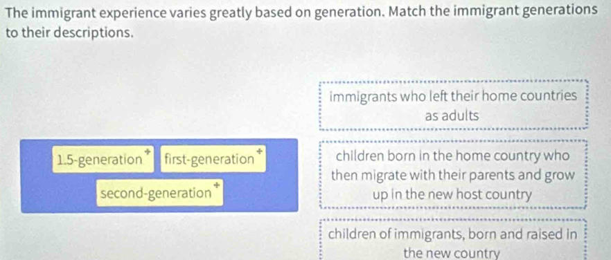 The immigrant experience varies greatly based on generation. Match the immigrant generations
to their descriptions.
immigrants who left their home countries
as adults
1.5 -generation * first-generation * children born in the home country who
then migrate with their parents and grow
second-generation up in the new host country
children of immigrants, born and raised in
the new country