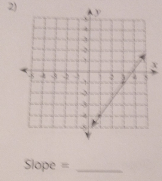 X
Slope = _