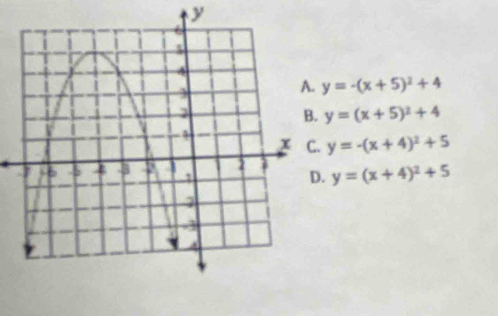 y
y=-(x+5)^2+4
y=(x+5)^2+4
y=-(x+4)^2+5 . y=(x+4)^2+5