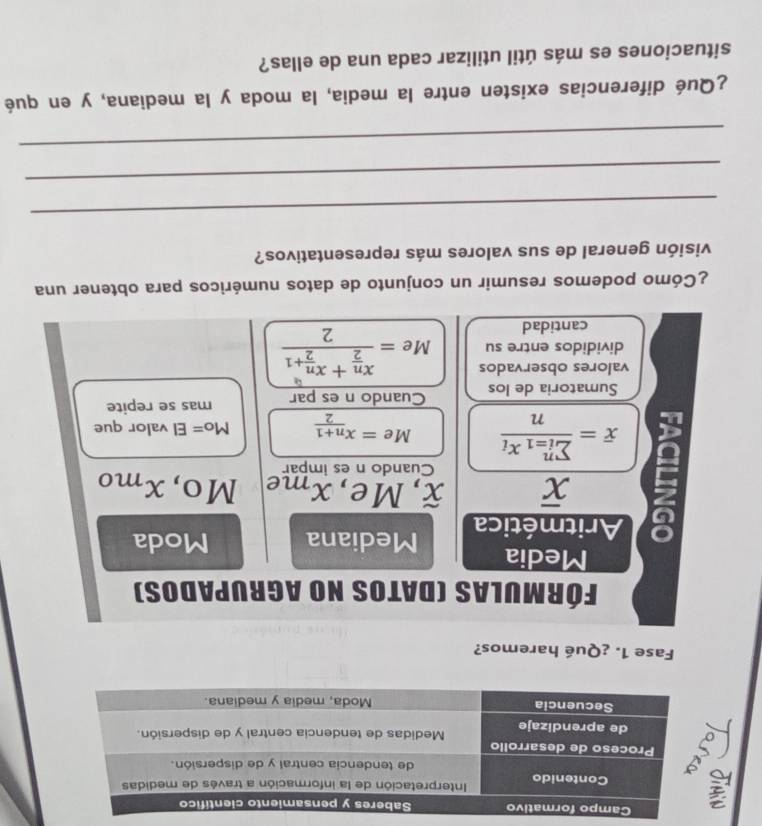 Fase 1. ¿Qué haremos? 
Fórmulas (Datos no agrupados) 
Media 
Aritmética Mediana Moda
overline x widehat x , Me, x_me Mo, x_m0
Cuando n es impar
overline x=frac sumlimits  underline(i=1)^nx_in Me=frac x_n+12 Mo=El valor que 
Sumatoria de los Cuando n es par mas se repite 
valores observados Me=frac x_ n/2 +x_ n/2 +12
divididos entre su 
cantidad 
¿Cómo podemos resumir un conjunto de datos numéricos para obtener una 
visión general de sus valores más representativos? 
_ 
_ 
_ 
¿Qué diferencias existen entre la media, la moda y la mediana, y en qué 
situaciones es más útil utilizar cada una de ellas?