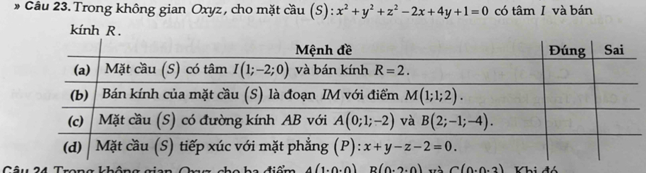 Trong không gian Oxyz , cho mặt cầu (S): x^2+y^2+z^2-2x+4y+1=0 có tâm I và bán
kính R .
4(1· 0· 0) B(0.2.0) và C(0.0.3)
Cầ u hú Th = Khi đó