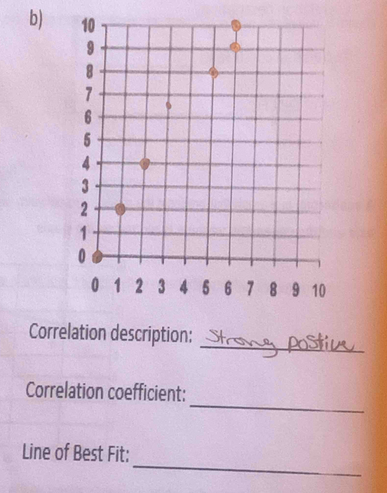 Correlation description: 
_ 
Correlation coefficient: 
_ 
Line of Best Fit: