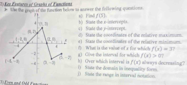 Kee Features of Graphs of Functions
Use the graph of the function below to answer the following questions.
n) Find f(5).
b) State the x-intercepts.
c) State the y-intercept.
d) State the coordinates of the relative maximum.
e) State the coordinates of the relative minimum.
f) What is the value of x for which f(x)=3?
g) Give the interval for which f(x)>0 7
h) Over which interval is f(x) always decreasing?
i) State the domain in inequality form.
) State the range in interval notation.
3) Even and Odd Functions