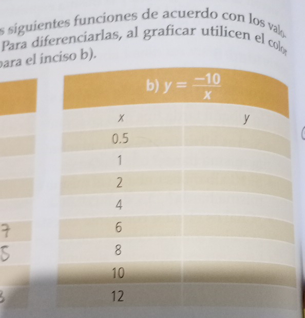 siguientes funciones de acuerdo con los valo.
Para diferenciarlas, al graficar utilicen el colo
ara el iciso b).