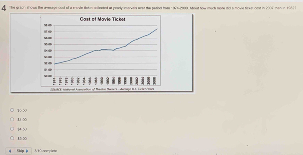 The graph shows the average cost of a movie ticket colected at yearly intervals over the period from 1974-2009. About how much more did a movie ticket cost in 2007 than in 1982?
$5.50
$4.00
$4.50
$5.00
Skip 3/10 complete