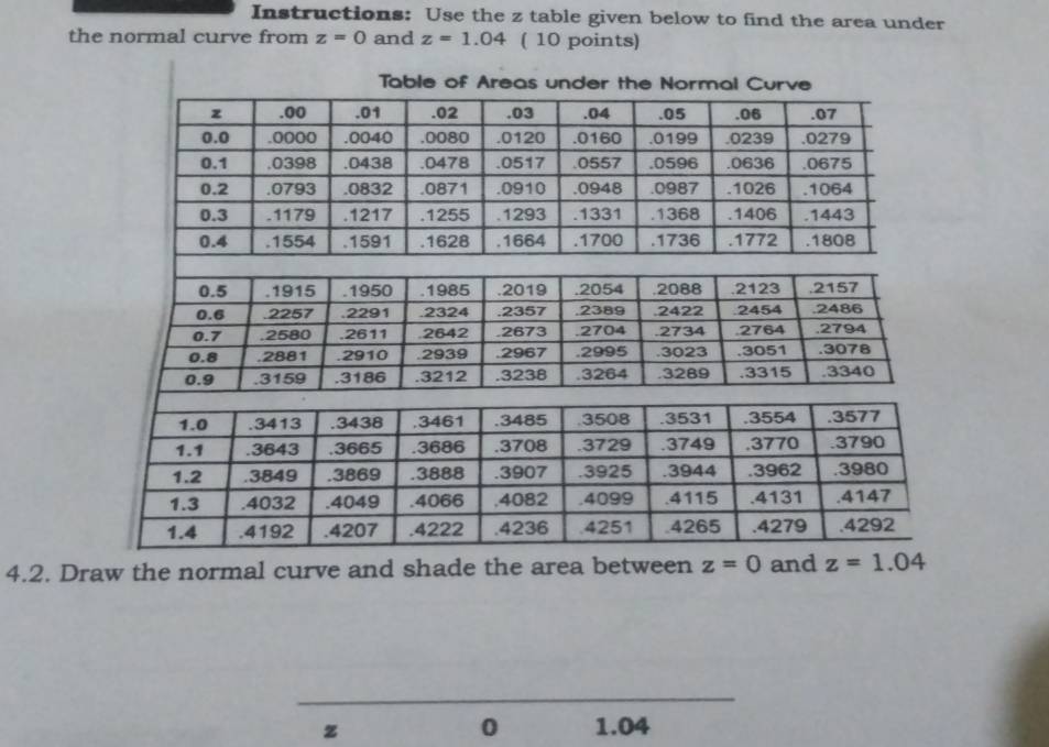 Instructions: Use the z table given below to find the area under 
the normal curve from z=0 and z=1.04 ( 10 points) 
4.2. Draw the normal curve and shade the area between z=0 and z=1.04
0
z 1.04