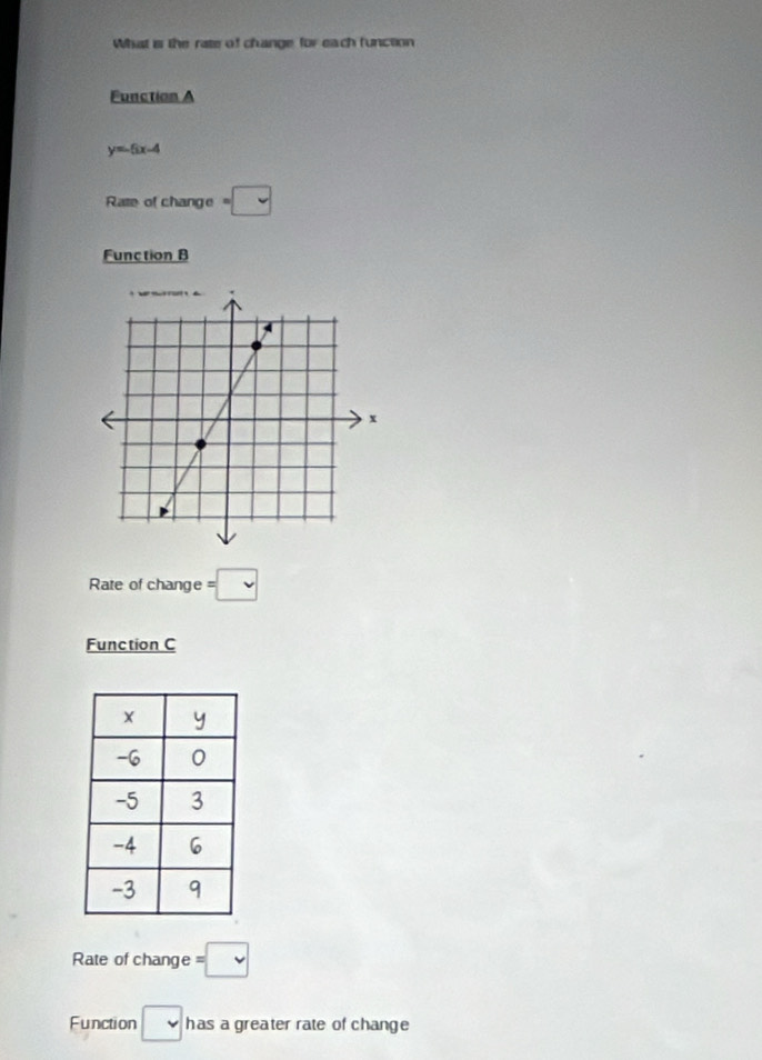 What is the rate of change for each function
Function A
y=6x-4
Rate of change =□
Function B
Rate of change =□
Function C
Rate of change =□
Function □ has a greater rate of change