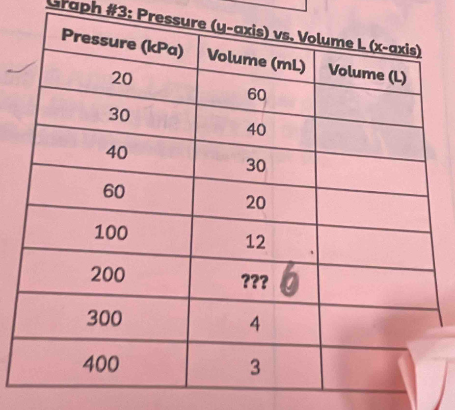 Graph #3: Press