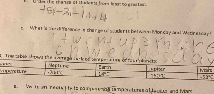 Order the change of students from least to greatest.
c. What is the difference in change of students between Monday and Wednesday?
. The table shows the 
l
e
a. Write an inequality to compare the temperatures of Jupiter and Mars.