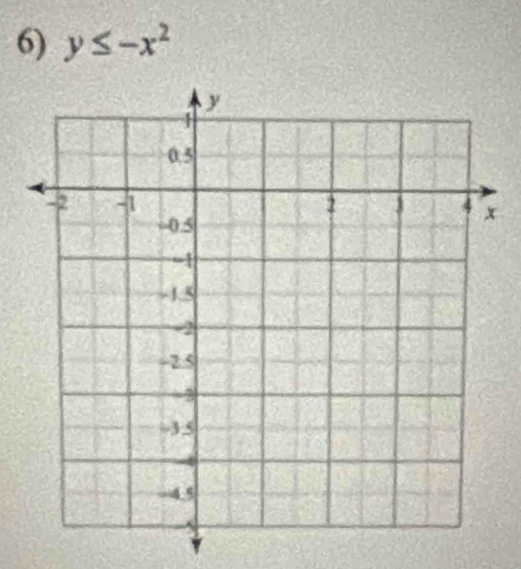 y≤ -x^2