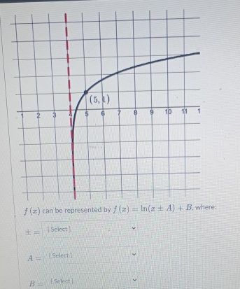 ± = [ Select ]
A= [Select]
B=  Select ]