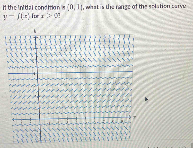 Solved: If the initial condition is (0,1) , what is the range of the ...