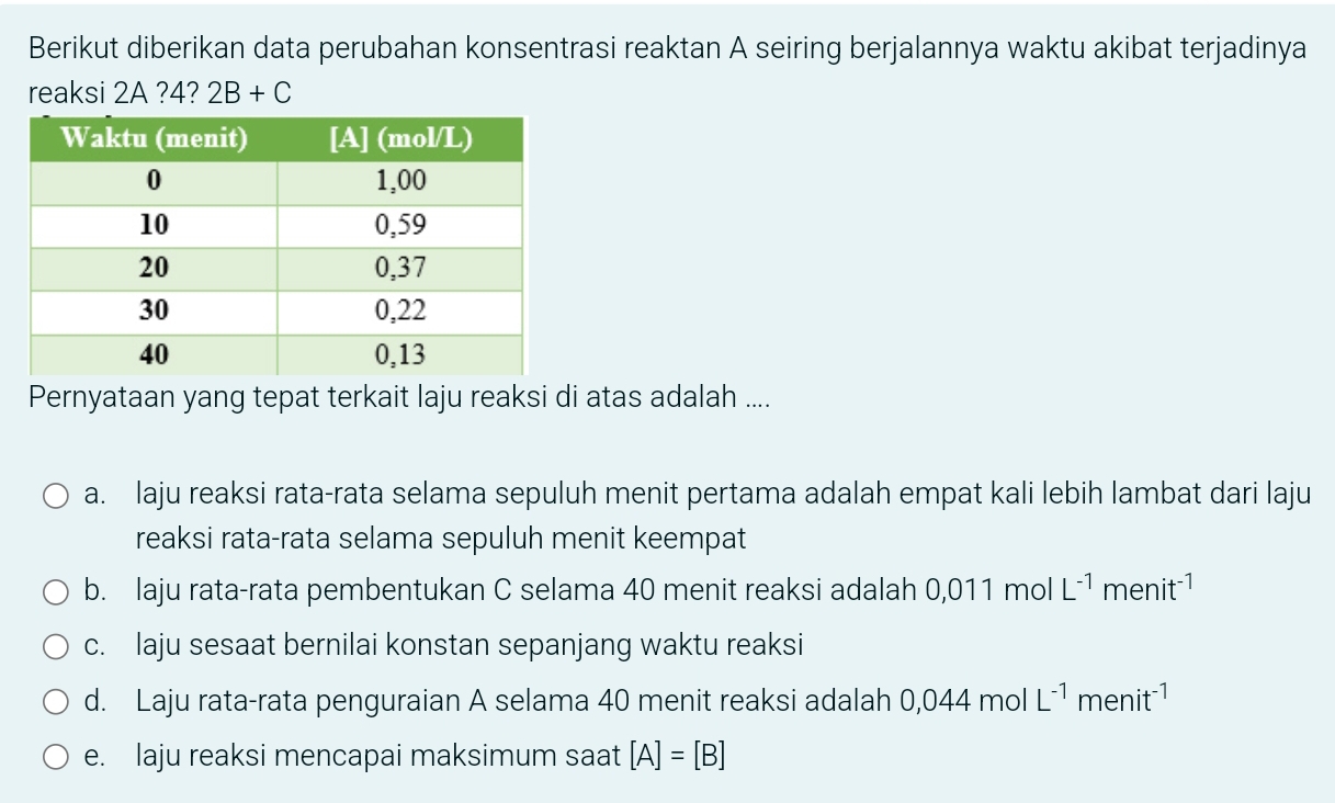 Berikut diberikan data perubahan konsentrasi reaktan A seiring berjalannya waktu akibat terjadinya
reaksi 2A ? 4? 2B+C
Pernyataan yang tepat terkait laju reaksi di atas adalah ....
a. laju reaksi rata-rata selama sepuluh menit pertama adalah empat kali lebih lambat dari laju
reaksi rata-rata selama sepuluh menit keempat
b. laju rata-rata pembentukan C selama 40 menit reaksi adalah 0,011mo L^(-1)menit^(-1)
c. laju sesaat bernilai konstan sepanjang waktu reaksi
d. Laju rata-rata penguraian A selama 40 menit reaksi adalah 0,044molL^(-1)menit^(-1)
e. laju reaksi mencapai maksimum saat [A]=[B]