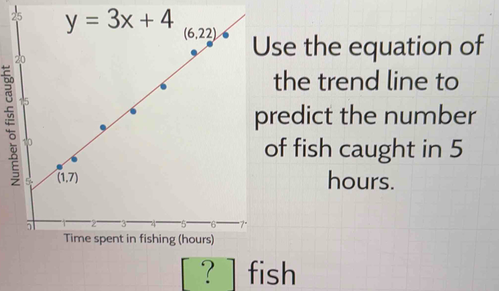 the equation of
he trend line to
edict the number
f fish caught in 5
hours.
? ] fish