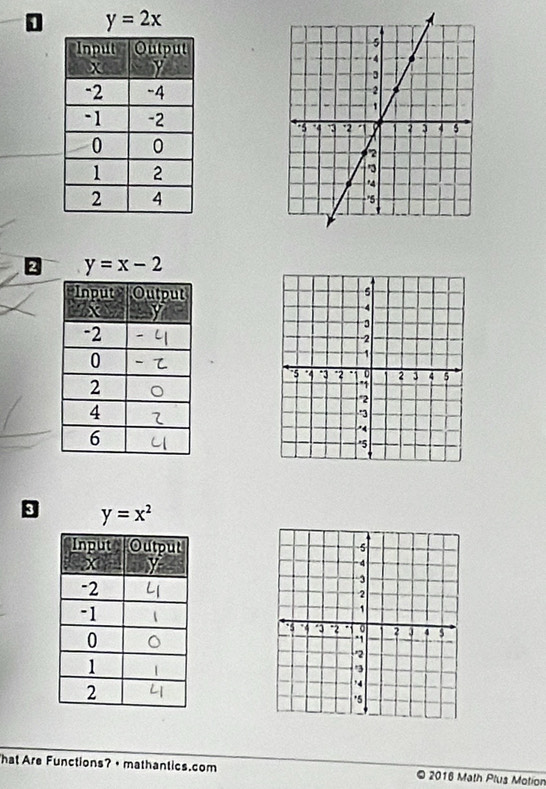 y=2x
y=x-2
y=x^2
hat Are Functions? • mathantics.com © 2016 Math Plus Motior