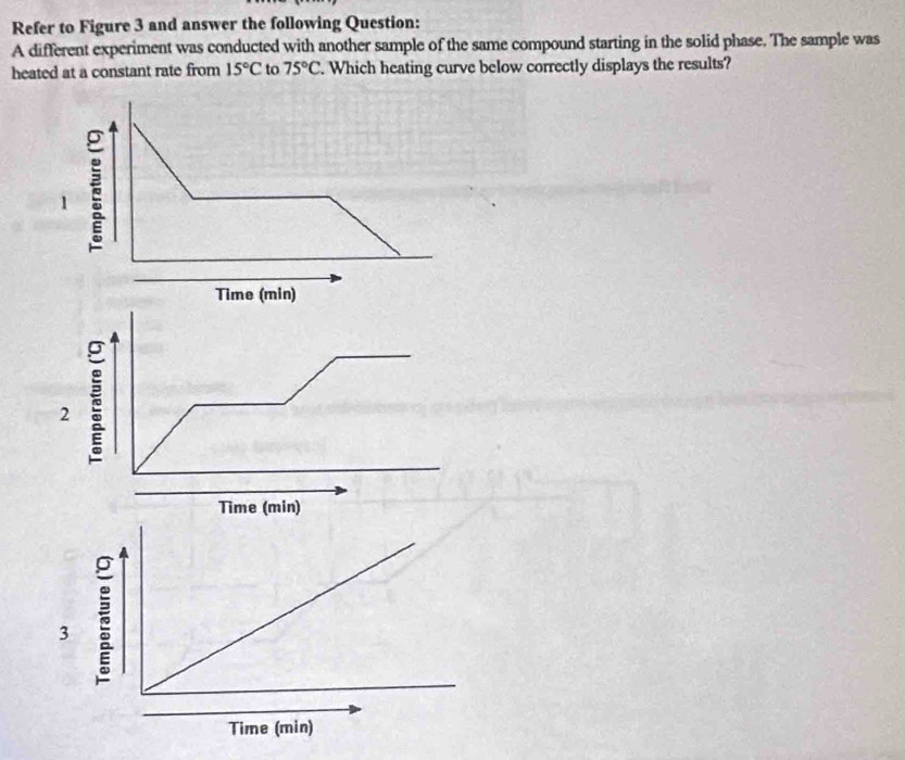 Refer to Figure 3 and answer the following Question: 
A different experiment was conducted with another sample of the same compound starting in the solid phase. The sample was 
heated at a constant rate from 15°C to 75°C. Which heating curve below correctly displays the results? 
1 
Time (min) 
2 
Time (min)