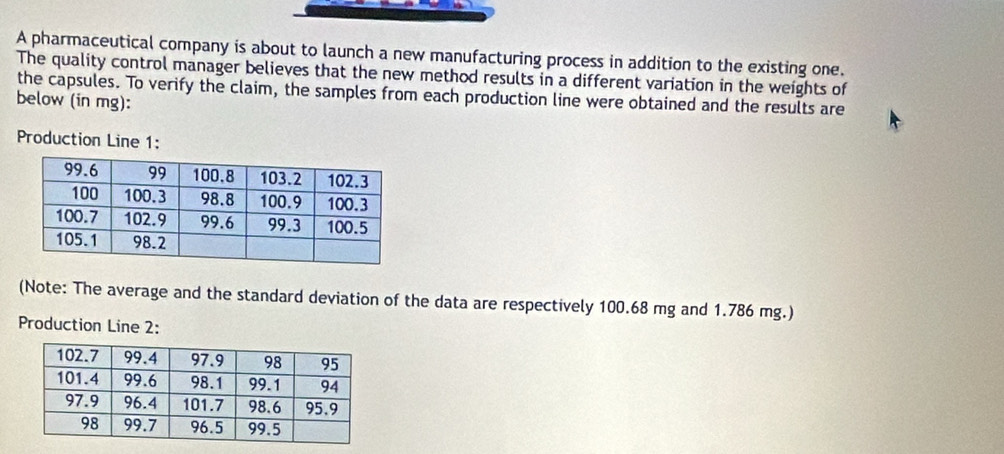 A pharmaceutical company is about to launch a new manufacturing process in addition to the existing one. 
The quality control manager believes that the new method results in a different variation in the weights of 
the capsules. To verify the claim, the samples from each production line were obtained and the results are 
below (in mg): 
Production Line 1: 
(Note: The average and the standard deviation of the data are respectively 100.68 mg and 1.786 mg.) 
Production Line 2: