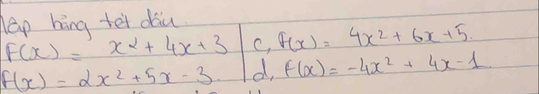 hap báng tet dau
F(x)=x^2+4x+3 C f(x)=4x^2+6x+5.
f(x)=2x^2+5x-3. d, f(x)=-4x^2+4x-1