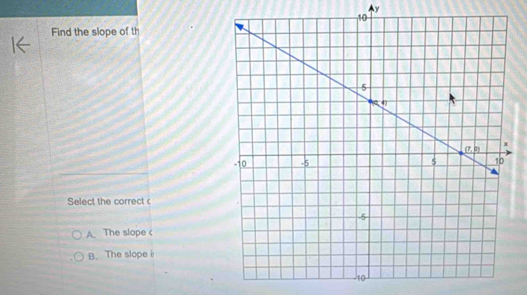 Find the slope of th
Select the correct c
A. The slope c
B. The slope ir