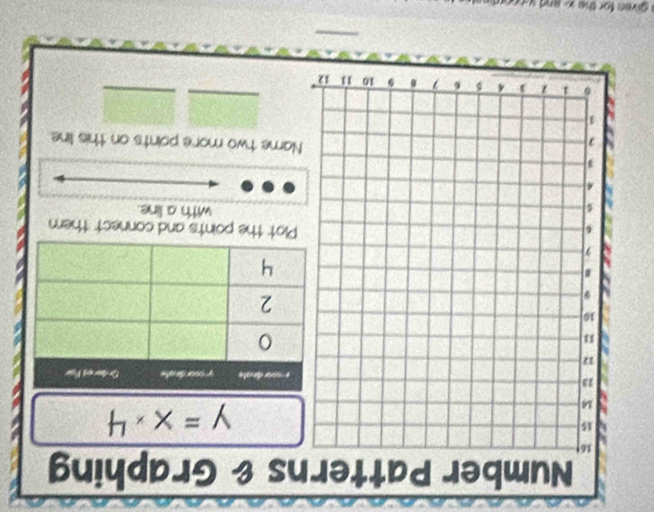 ns & Graphing
y=x· 4
Plot the points and connect them 
with a line. 
Name two more points on this line. 
_ 
_ 
_