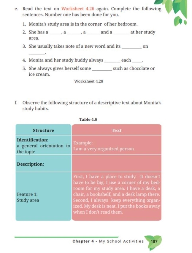 Read the text on Worksheet 4.26 again. Complete the following 
sentences. Number one has been done for you. 
1. Monita’s study area is in the corner of her bedroom. 
2. She has a _, a _, a _and a _at her study 
area. 
3. She usually takes note of a new word and its _on 
_: 
4. Monita and her study buddy always _each_ 
5. She always gives herself some _such as chocolate or 
ice cream. 
Worksheet 4.28 
f. Observe the following structure of a descriptive text about Monita’s 
study habits. 
Table 4.6 
Structure Text 
Identification: Example: 
a general orientation to 
the topic I am a very organized person. 
Description: 
First, I have a place to study. It doesn’t 
have to be big. I use a corner of my bed- 
room for my study area. I have a desk, a 
Feature 1: chair, a bookshelf, and a desk lamp there. 
Study area Second, I always keep everything organ- 
ized. My desk is neat. I put the books away 
when I don’t read them. 
_ 
_ 
Chapter 4 - My School Activities 187