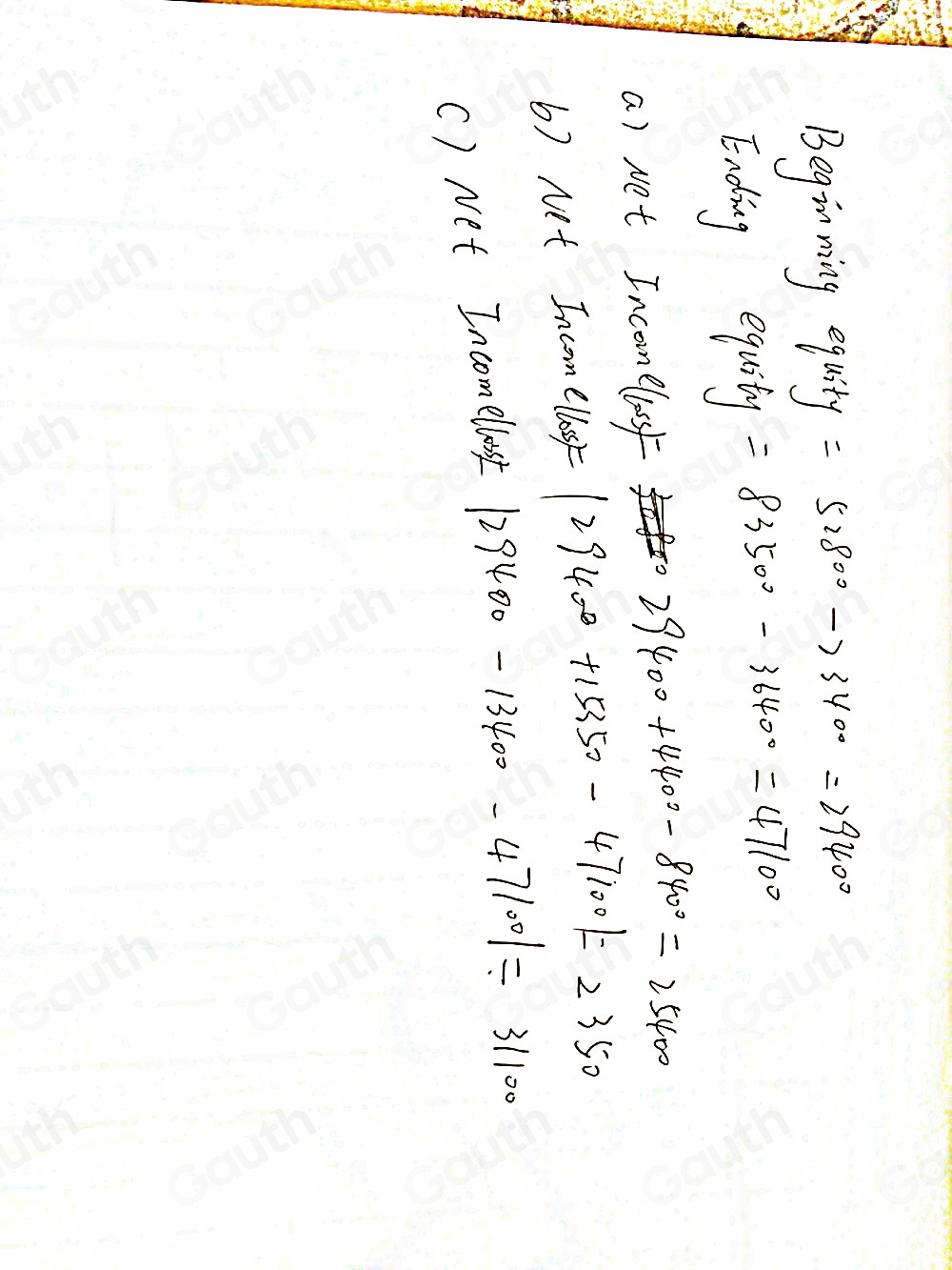 Solved: Shep Company's records show the following information for