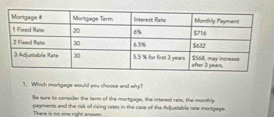 Which mortgage would you choose and why?
Be sure to consider the term of the mortgage, the interest rate, the monthly
payments and the risk of rising rates in the case of the Adjustable rate mortgage.
There is no one right answer.